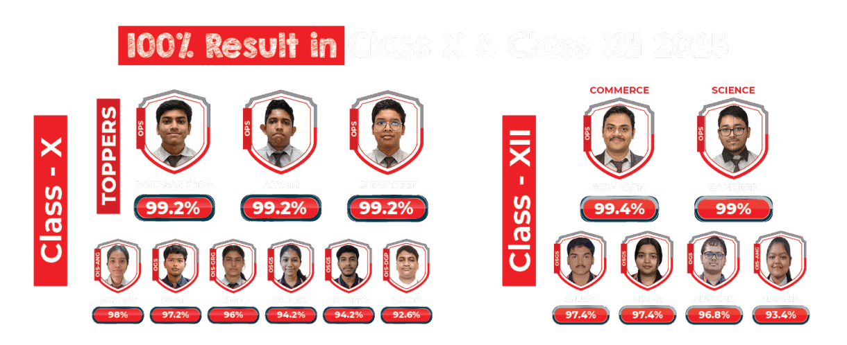 Class 10 CBSE results and the 12th class CBSE results